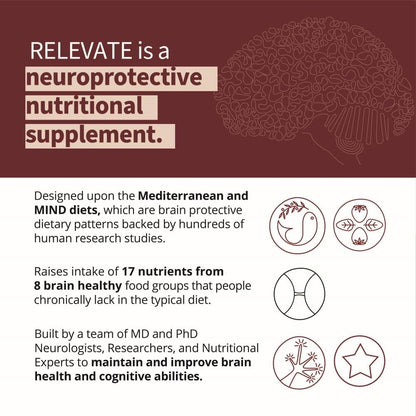 RELEVATE Brain Health Supplement – Memory, Focus, Energy & Healthy Ageing