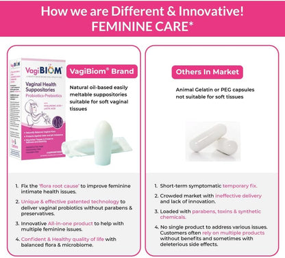 VagiBiom Probiotic Suppository Handy Travel Pack - 2 Suppositories