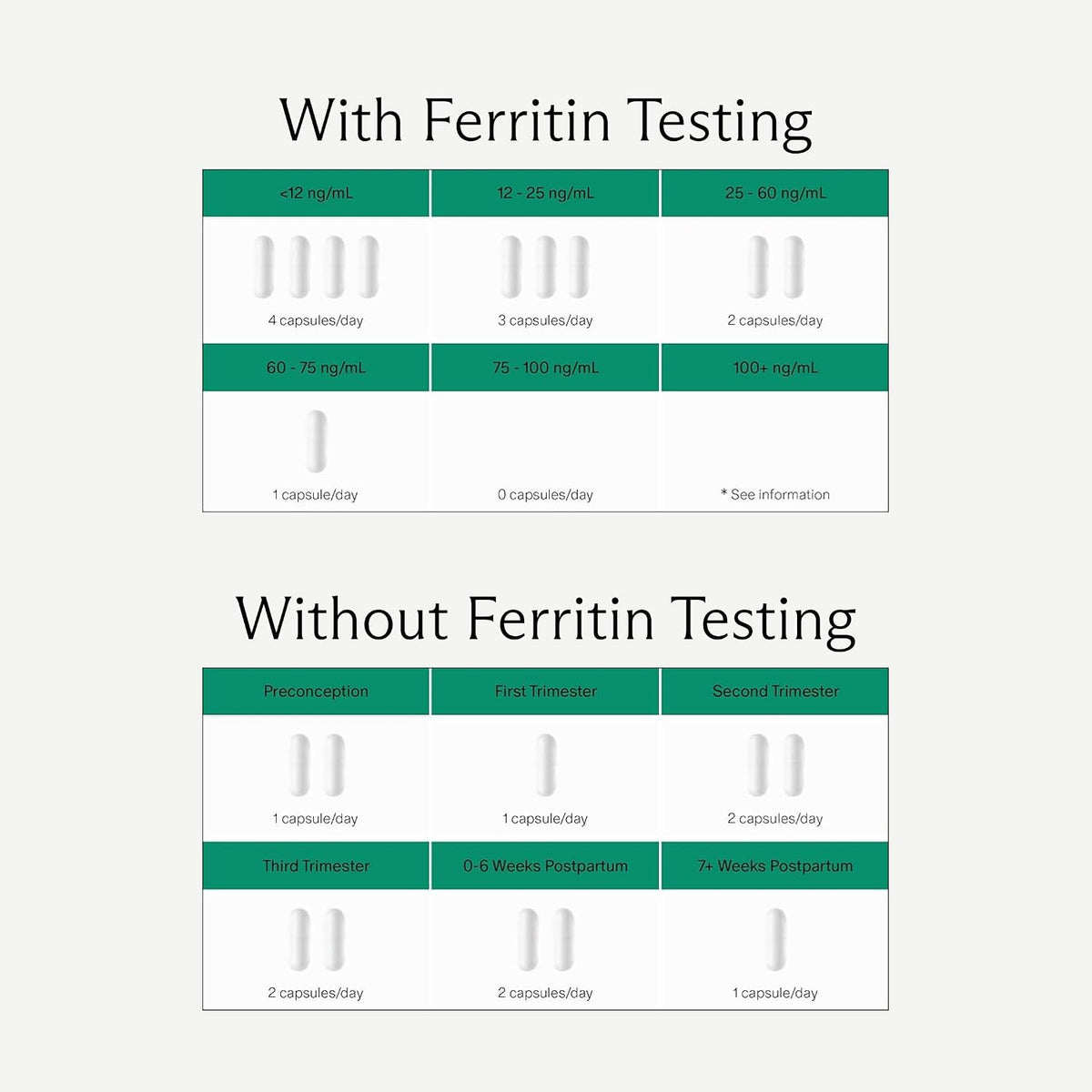 Needed. Prenatal Iron Supplement – Gentle Ferrous Bisglycinate for Pregnancy and Postpartum - görsel 5