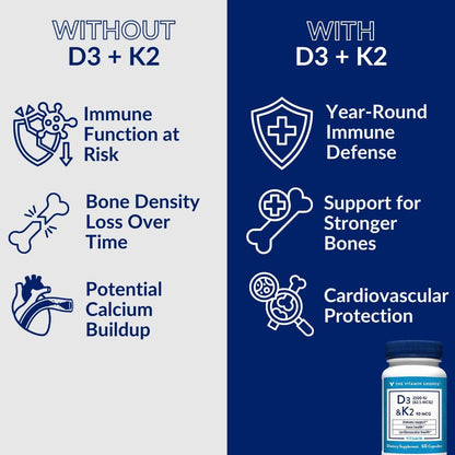 The Vitamin Shoppe Vitamin D3 2500 IU & K2 90 mcg with Calcium, D3 K2 MK7 Capsules for Bone Health, Immune Support & Cardiovascular Health, 60 Capsules