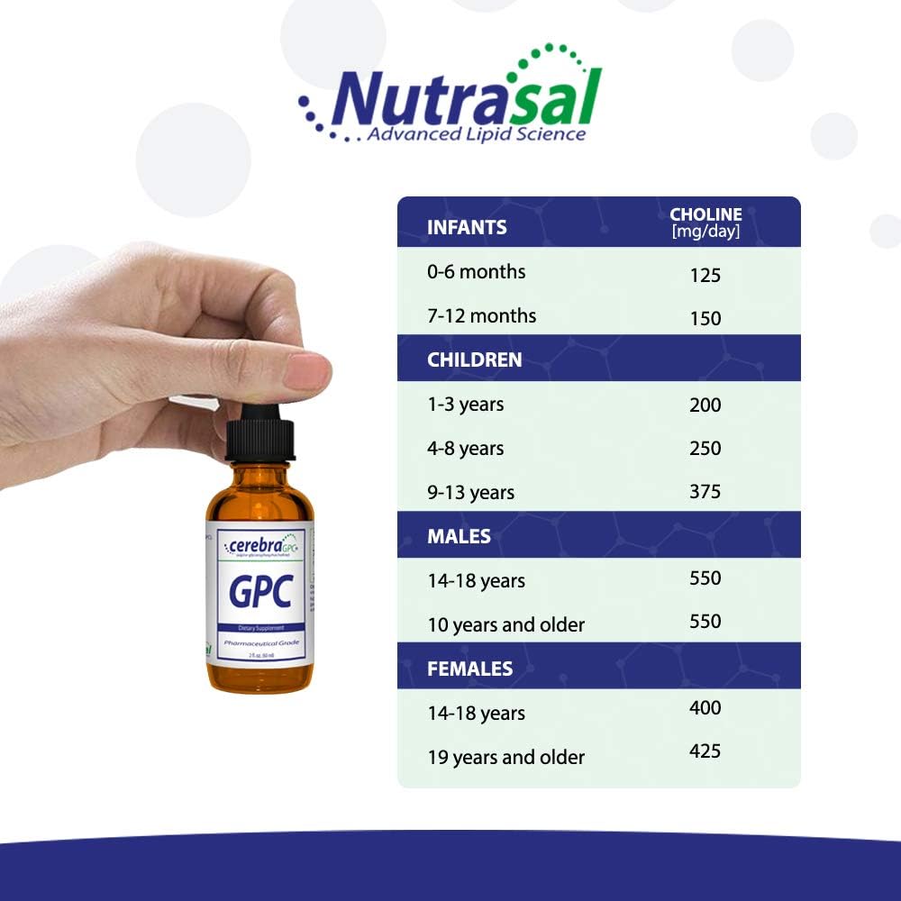 Cerebra GPC Liquid - L-Alpha Glycerophosphocholine Supplement, 60 ml - görsel 4