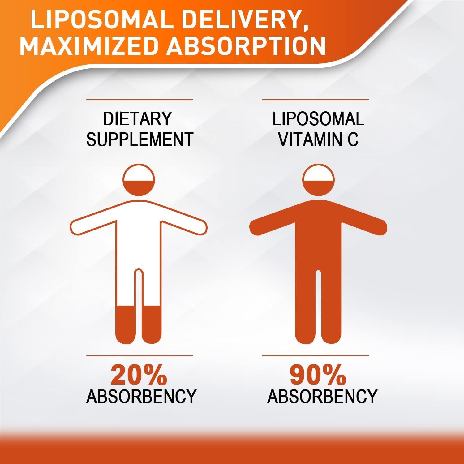 Vitablosom Liposomal Vitamin C 2000mg Liquid - High Absorption Immune and Antioxidant Support, 60ml (4 Bottles) - görsel 2