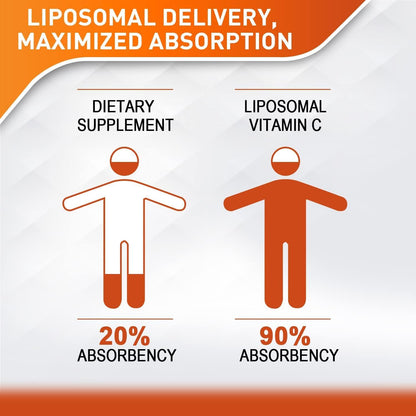 Vitablosom Liposomal Vitamin C 2000mg Liquid - High Absorption Immune and Antioxidant Support, 60ml (4 Bottles)