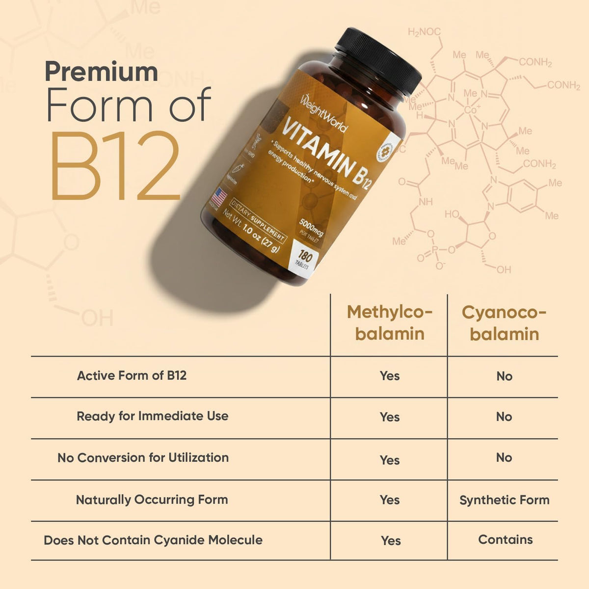 WeightWorld Vitamin B12 5000mcg Methylcobalamin – 180 Tablets (6-Month Supply) - görsel 8