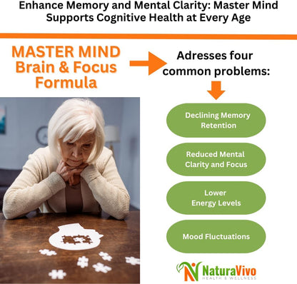 Master Mind Brain & Focus Formula - Nootropic Supplement for Improved Focus, Memory, and Clarity - DMEA - Energy Support with Vitamins & Minerals - 60 Capsules