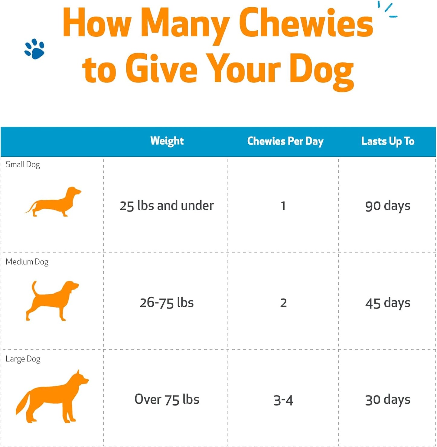 Pet Wellbeing Epic Mushroom Chewies for Dogs – Immune Support, Cognitive Health, Adaptogenic Stress Support with Reishi, Chaga, Lion's Mane Functional Mushrooms – Vet-Formulated 90 Soft Chews - görsel 6