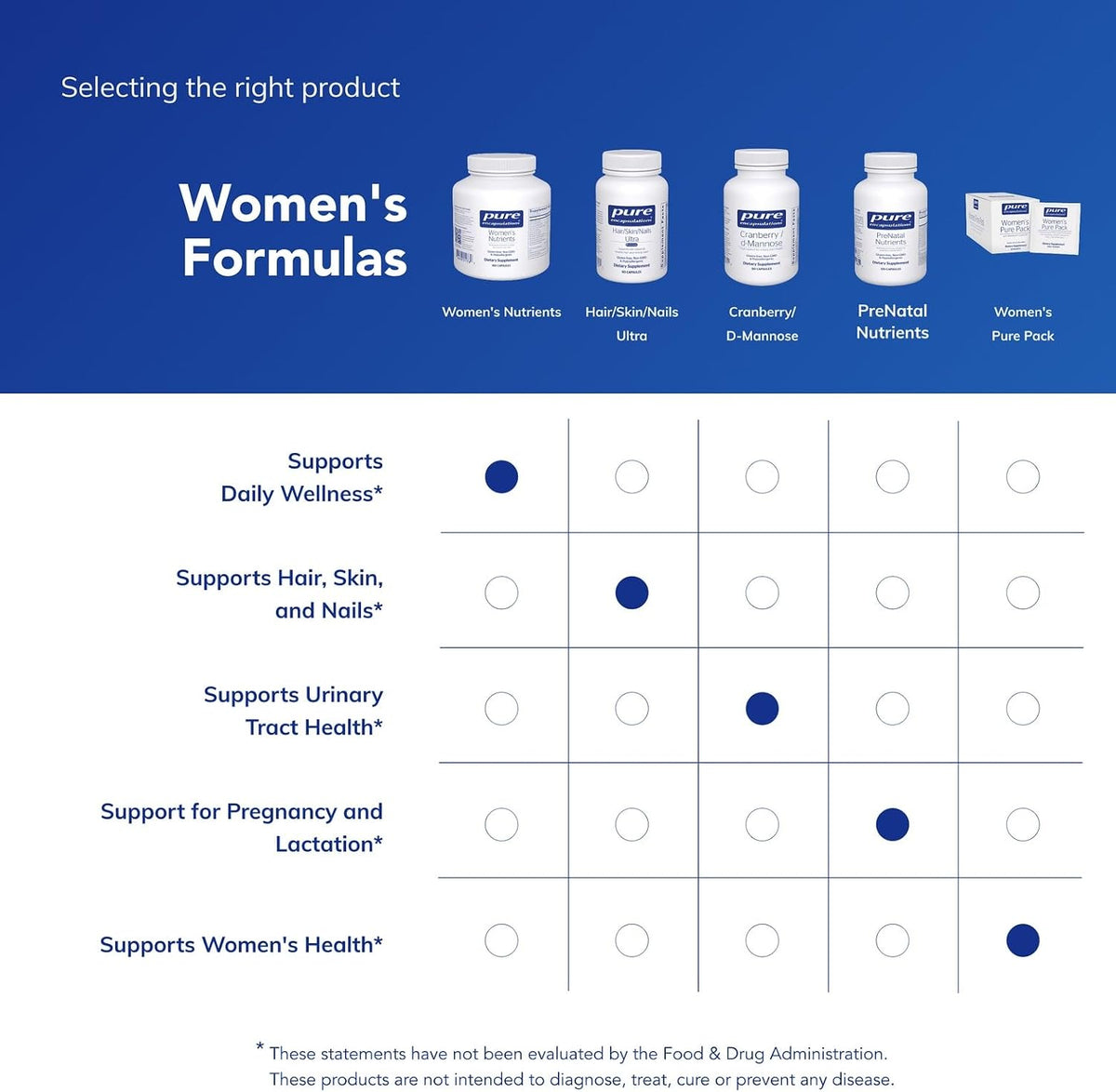 Pure Encapsulations Women's Nutrients 40+ – Multivitamin for Women Over 40 (180 Capsules) - görsel 6