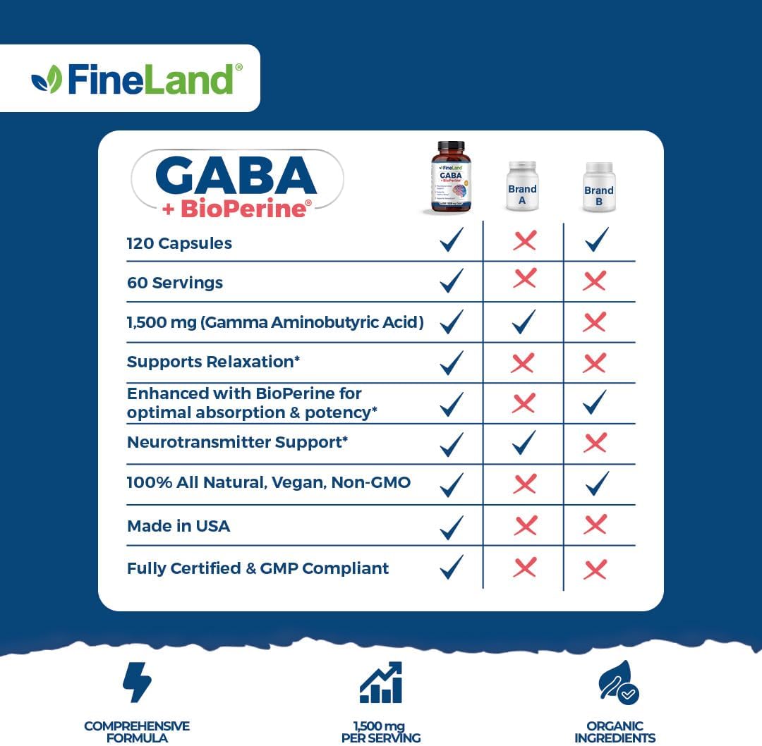 FineLand GABA + BioPerine – Gamma-Aminobutyric Acid Supplement for Relaxation & Daily Calm (120 Capsules) - görsel 3
