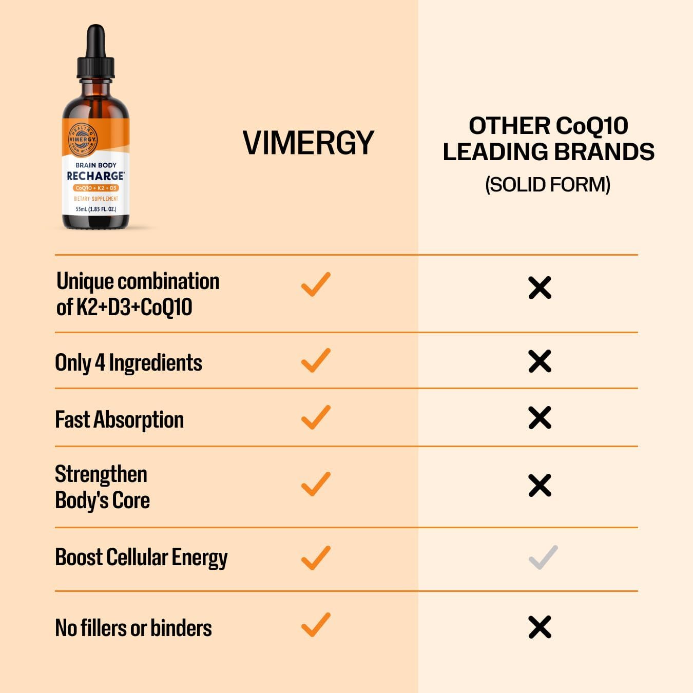 Vimergy Brain Body Recharge – Vitamin D3, K2 & CoQ10 Liquid Supplement (55mL) - görsel 3