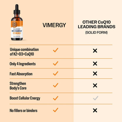 Vimergy Brain Body Recharge – Vitamin D3, K2 & CoQ10 Liquid Supplement (55mL)
