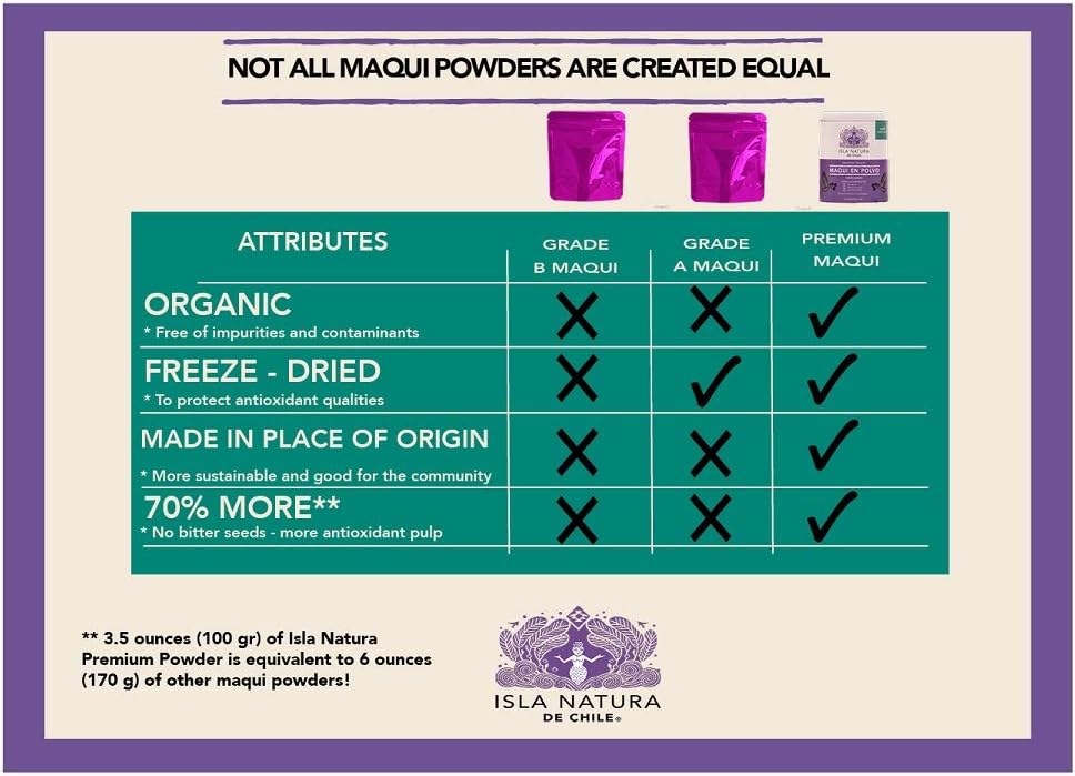 Capsules of Organic Maqui - görsel 5