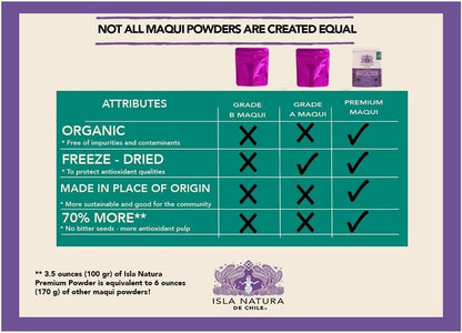 Capsules of Organic Maqui