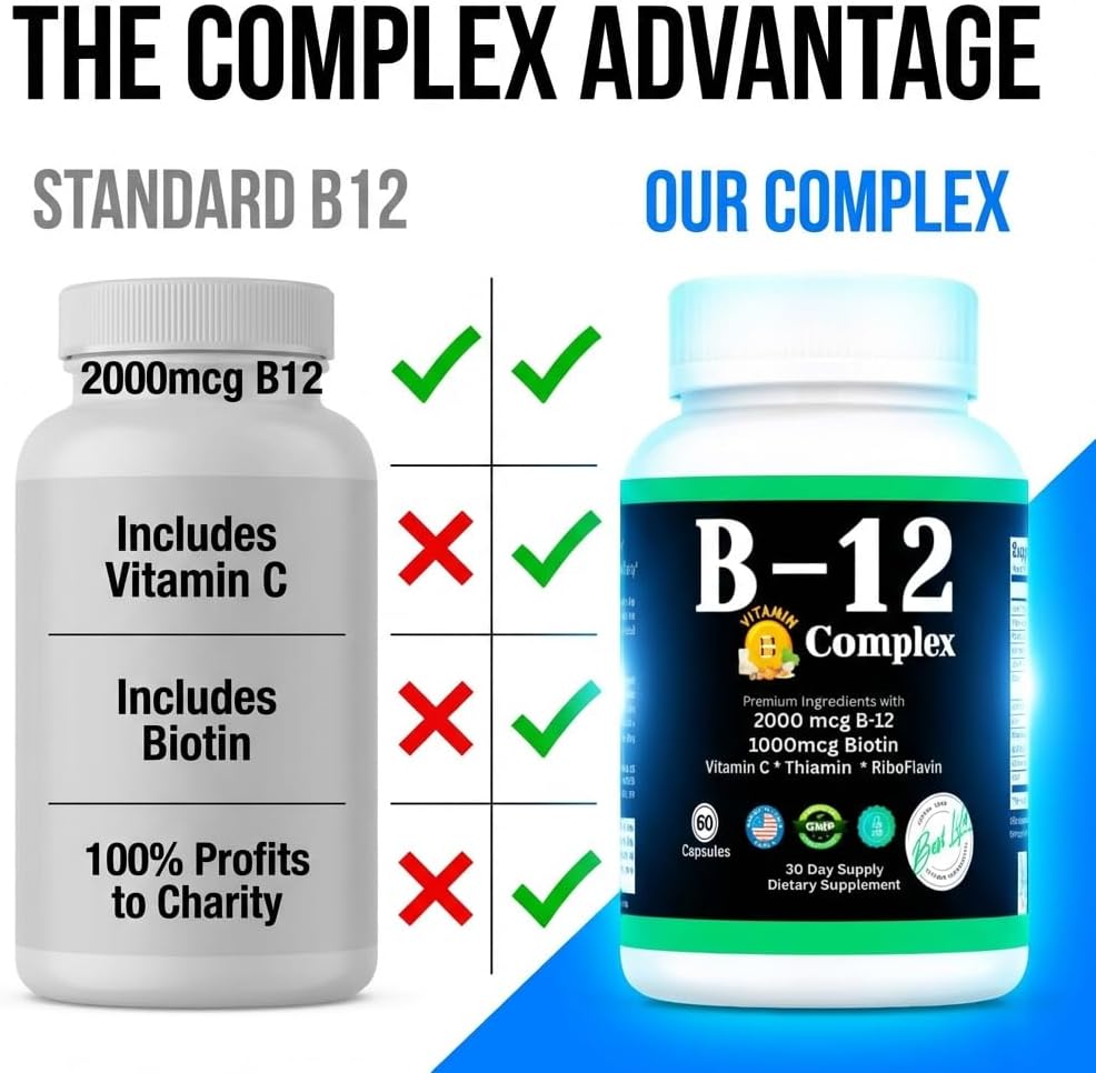 THIS LITTLE HOUSE OF MINE B-12 Vitamin Complex, 2000mcg B-12 with Vitamin C - görsel 7