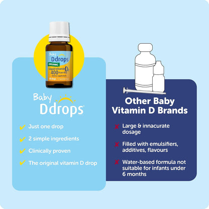 Ddrops Baby 400 IU Vitamin D Drops, 60 Drops (1.7 mL)