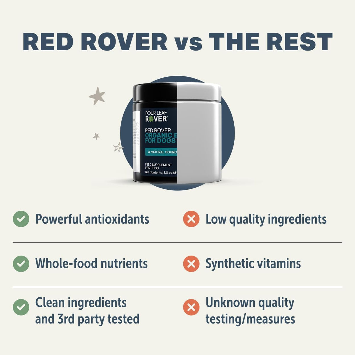 Red Rover – Dog Urinary Supplement with Organic Berries & Apple – 30 Servings - görsel 3