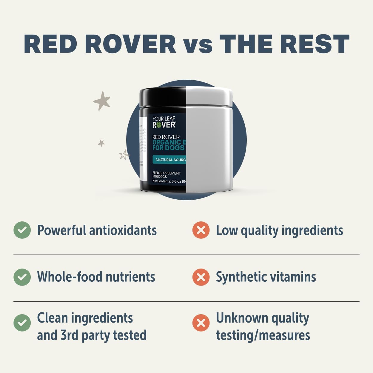 Red Rover – Dog Urinary Supplement with Organic Berries & Apple – 30 Servings - görsel 3