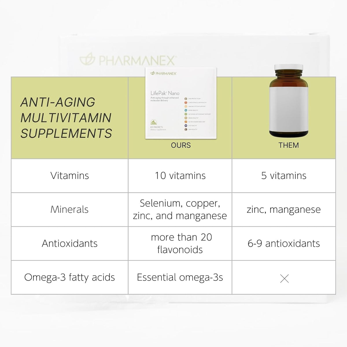 Nu Skin Pharmanex LifePak Nano Daily Food Supplement - 60 Sachets - görsel 4