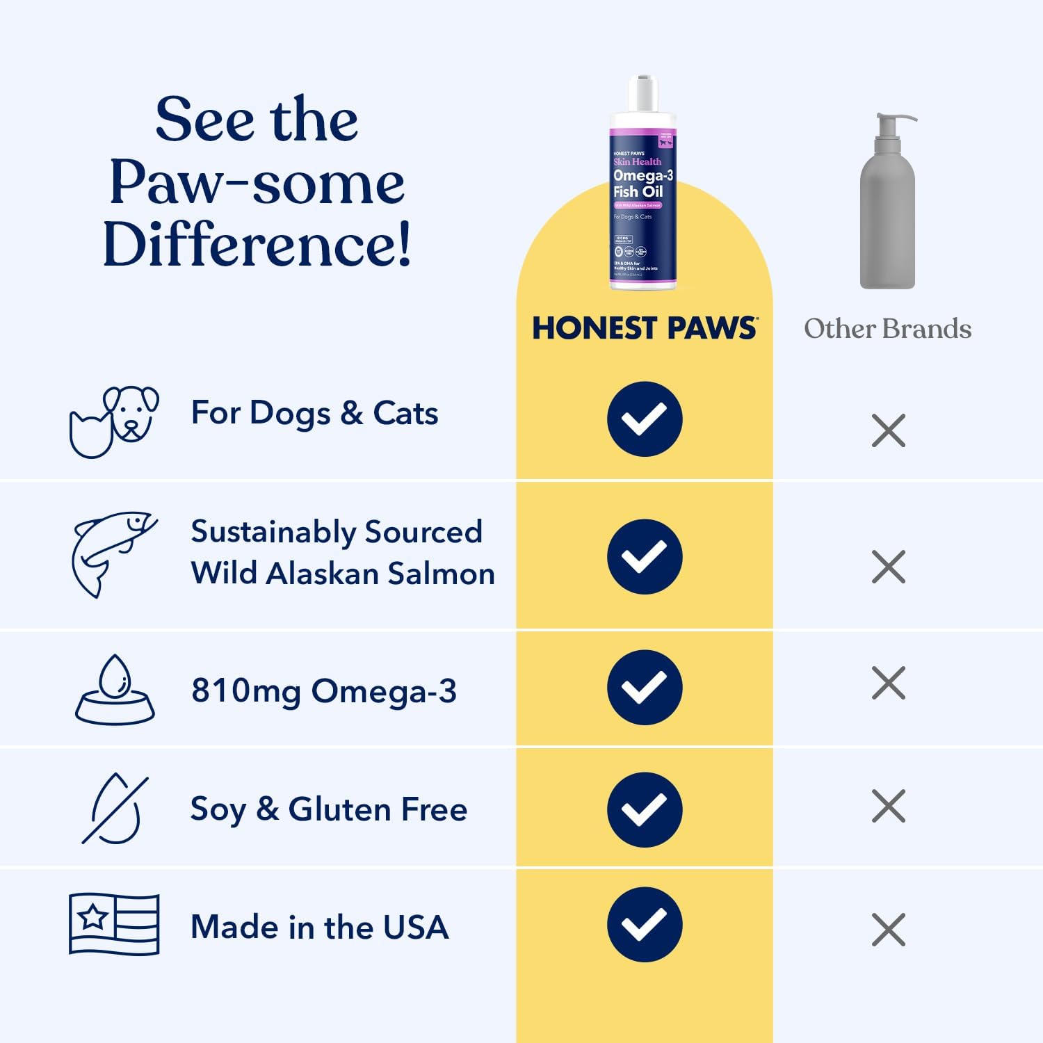 Salmon Oil for Dogs & Cats – Omega-3 Fish Oil Supplement for Skin, Coat, Joint & Heart Health – Natural, Sustainably Sourced Wild Alaskan Salmon, 473 ml - görsel 4