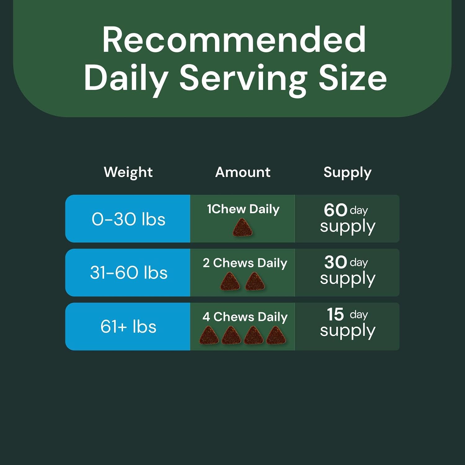 Vetriscience Veterinary Strength Kidney Health Chews - Balanced Kidney Support for Pets - Feline & Canine Renal Support - Holistic Formula - Chicken Liver Flavour - 60 Count - görsel 6