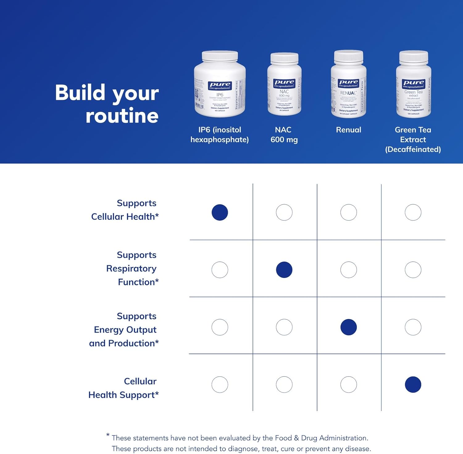 Pure Encapsulations IP6 (Inositol Hexaphosphate) - 180 Capsules - görsel 6