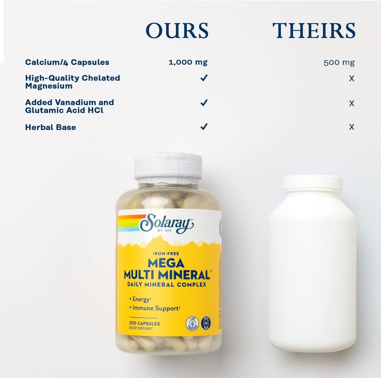 SOLARAY Mega Multi Mineral, Iron-Free - Daily Mineral Supplement with Trace Minerals and Electrolytes - görsel 5