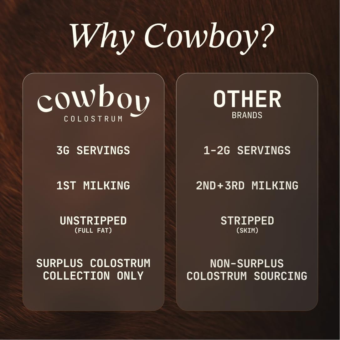 Cowboy Colostrum - First Milking Grass Fed Bovine Colostrum Powder (Chocolate Flavour, 40 Servings) - görsel 5