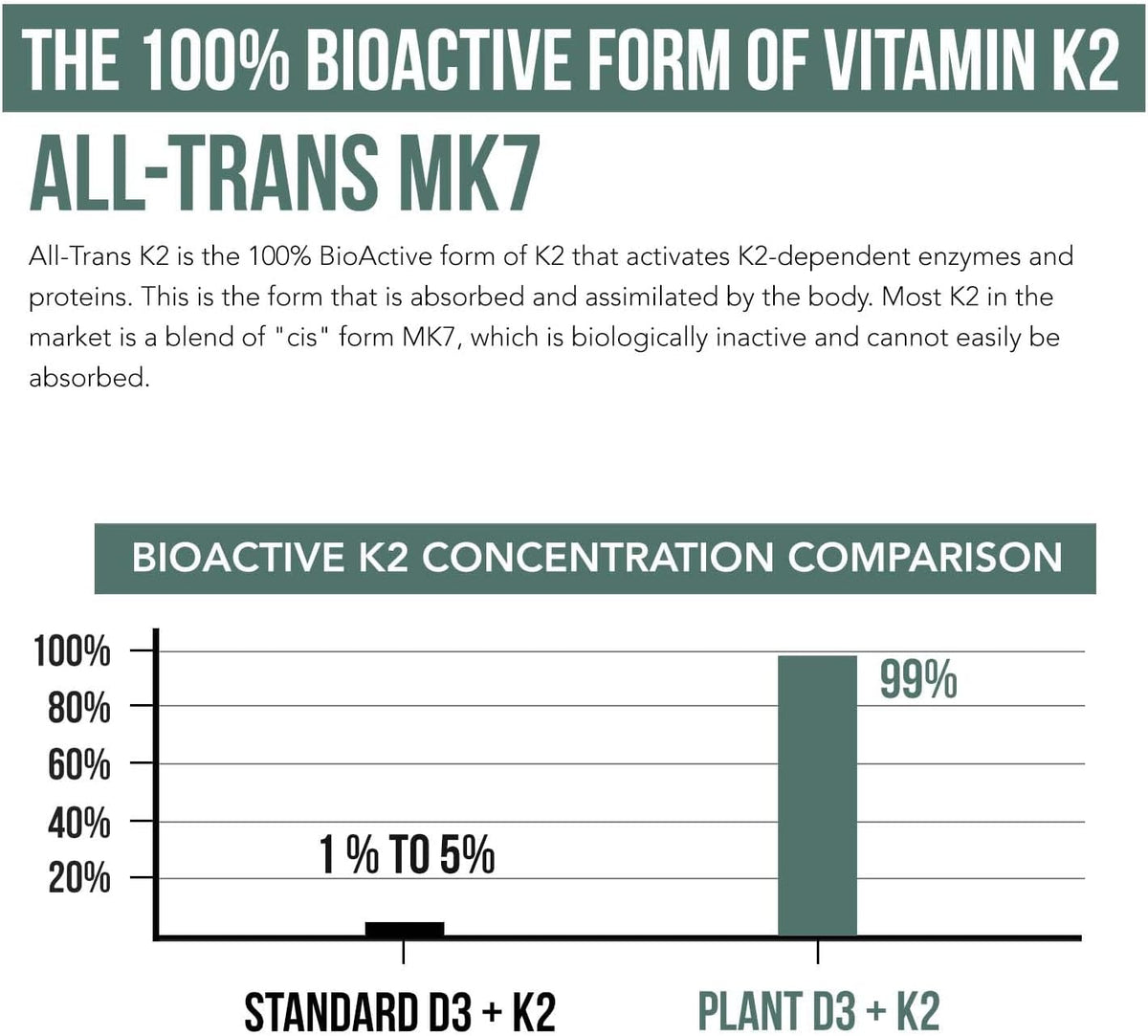 Organic Plant D3 + K2 (5000 IU D3 & 120 mcg K2) – All-Trans MK7 MenaQ7 – Sublingual Drops – Vegan & Organic - görsel 4