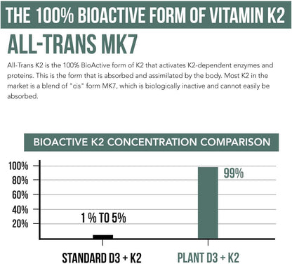 Organic Plant D3 + K2 (5000 IU D3 & 120 mcg K2) – All-Trans MK7 MenaQ7 – Sublingual Drops – Vegan & Organic