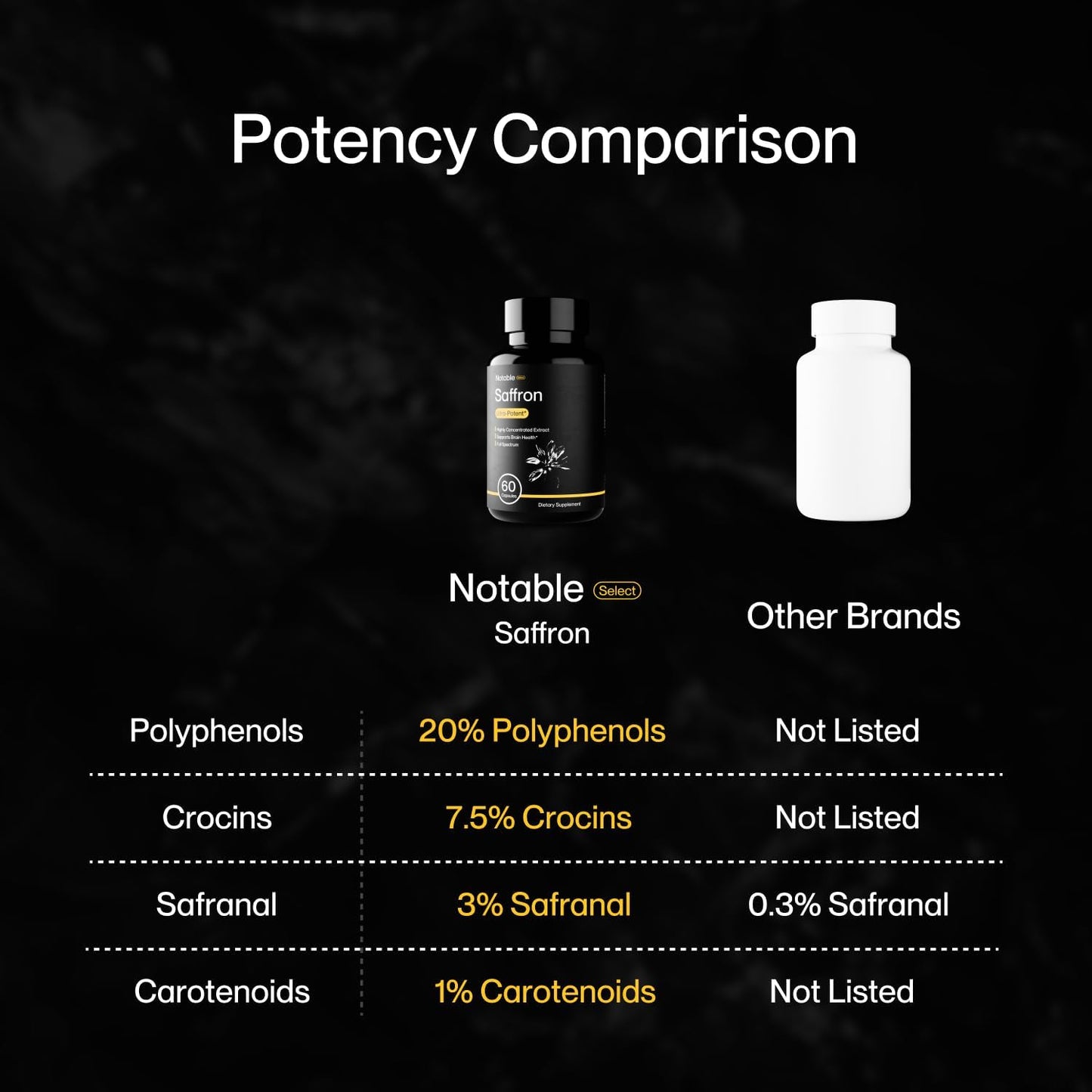 Notable Ultra-Potent Saffron Extract Capsules | 30mg | 60-Day Supply - görsel 3