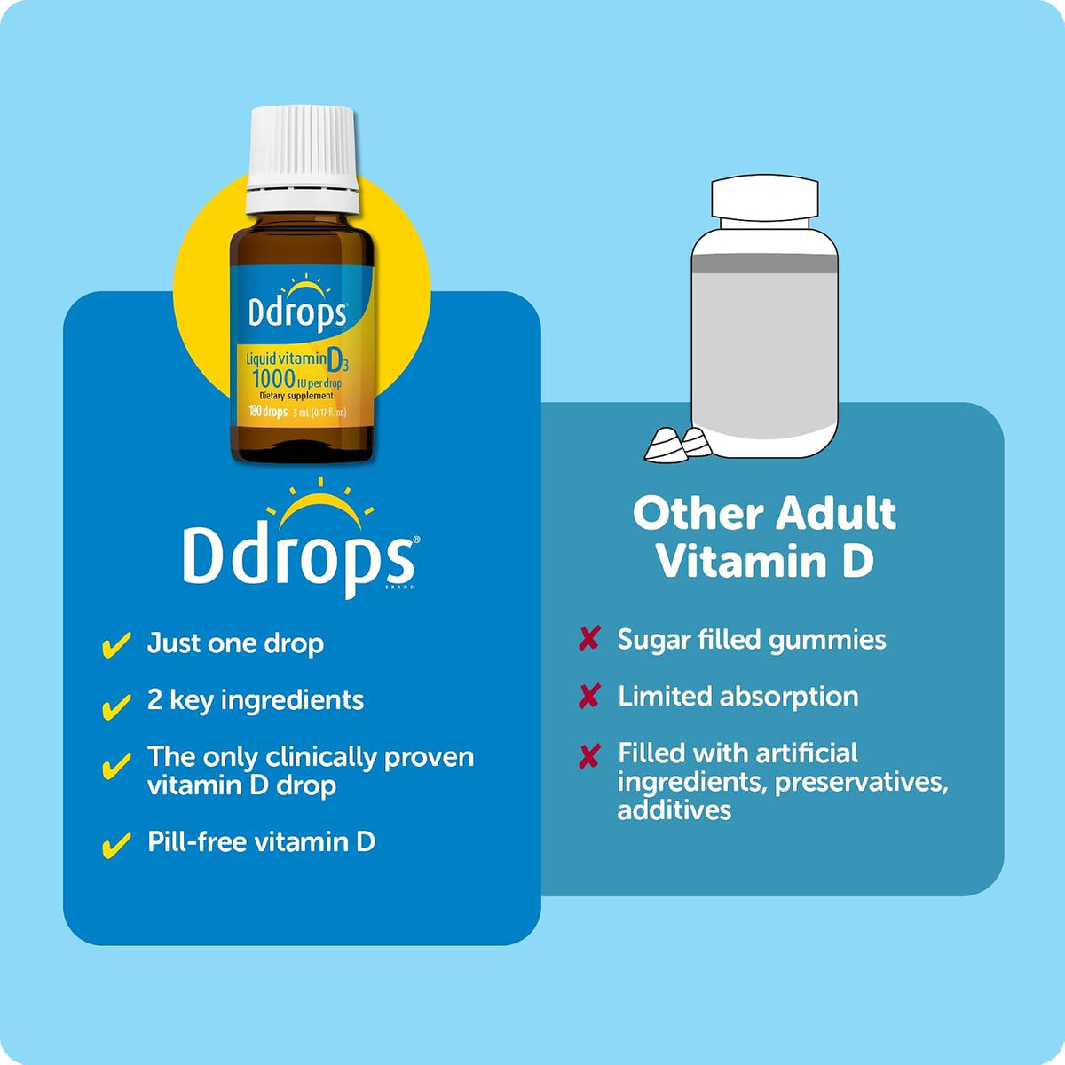 Ddrops Vitamin D3 1000 IU – 180 Drops, Liquid Supplement for Immune Support & Bone Health - görsel 8