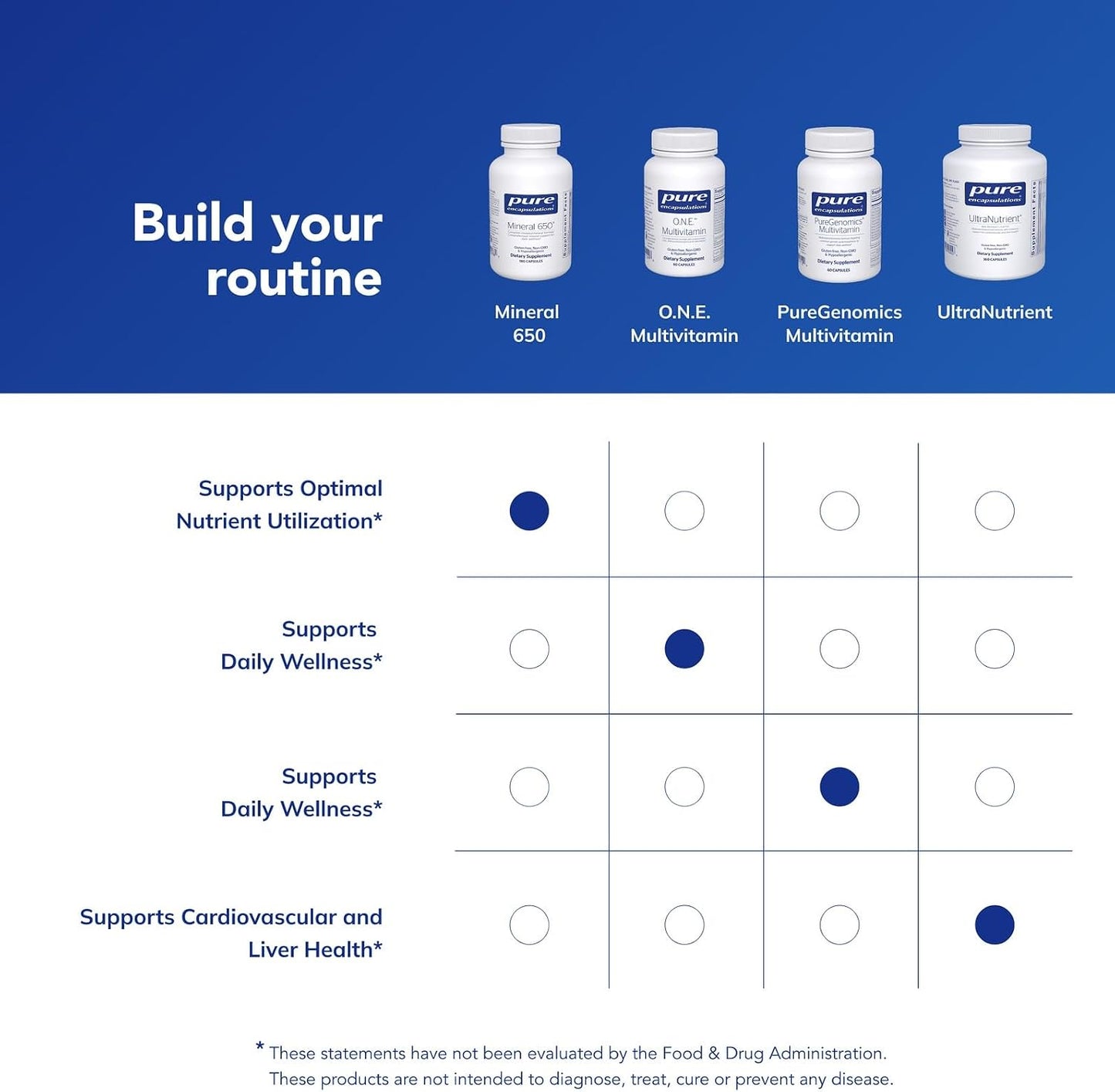 Pure Encapsulations Mineral 650 | Hypoallergenic Chelated Minerals | 180 Capsules - görsel 6