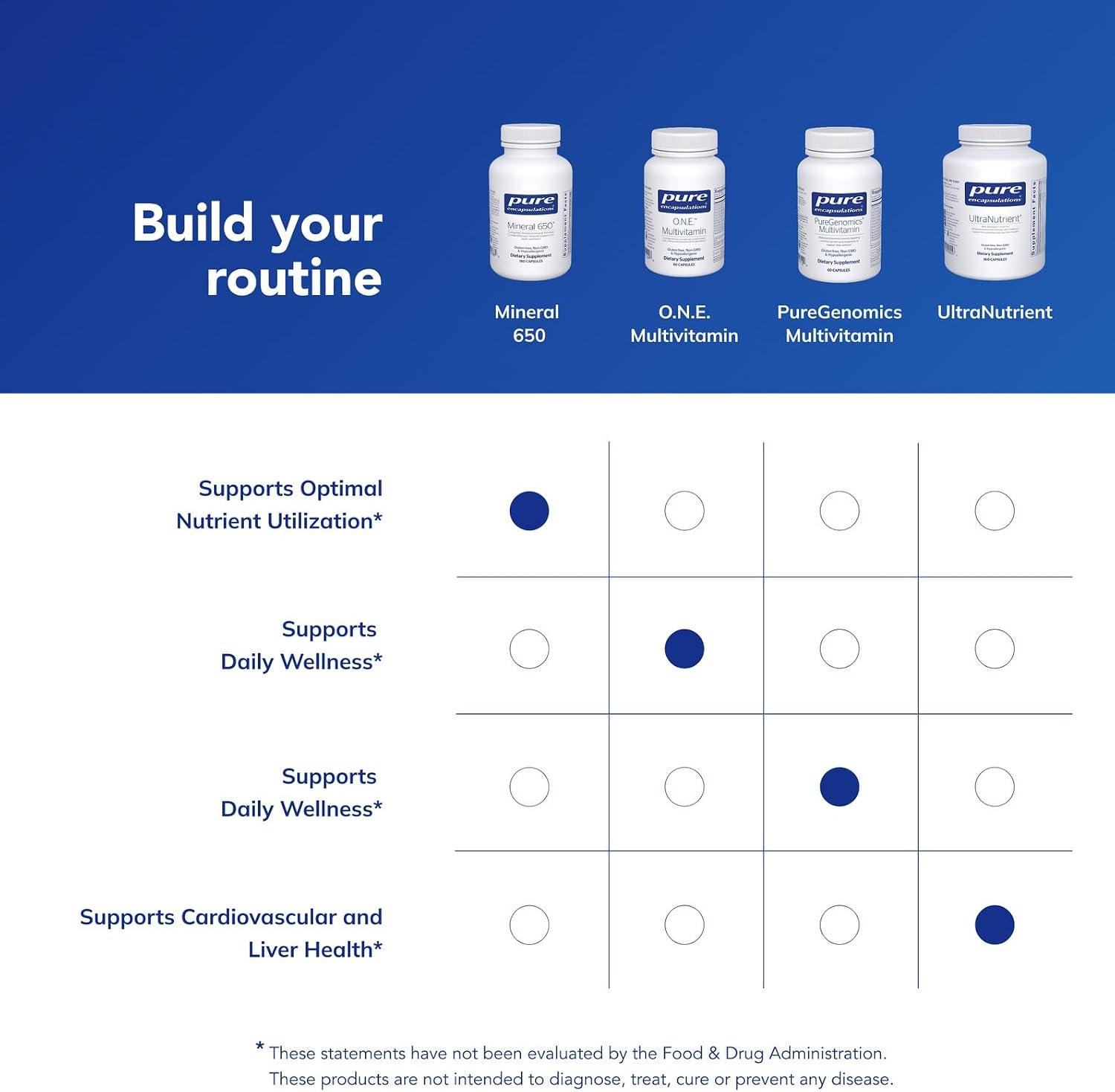 Pure Encapsulations Mineral 650 | Hypoallergenic Chelated Minerals | 180 Capsules - görsel 6