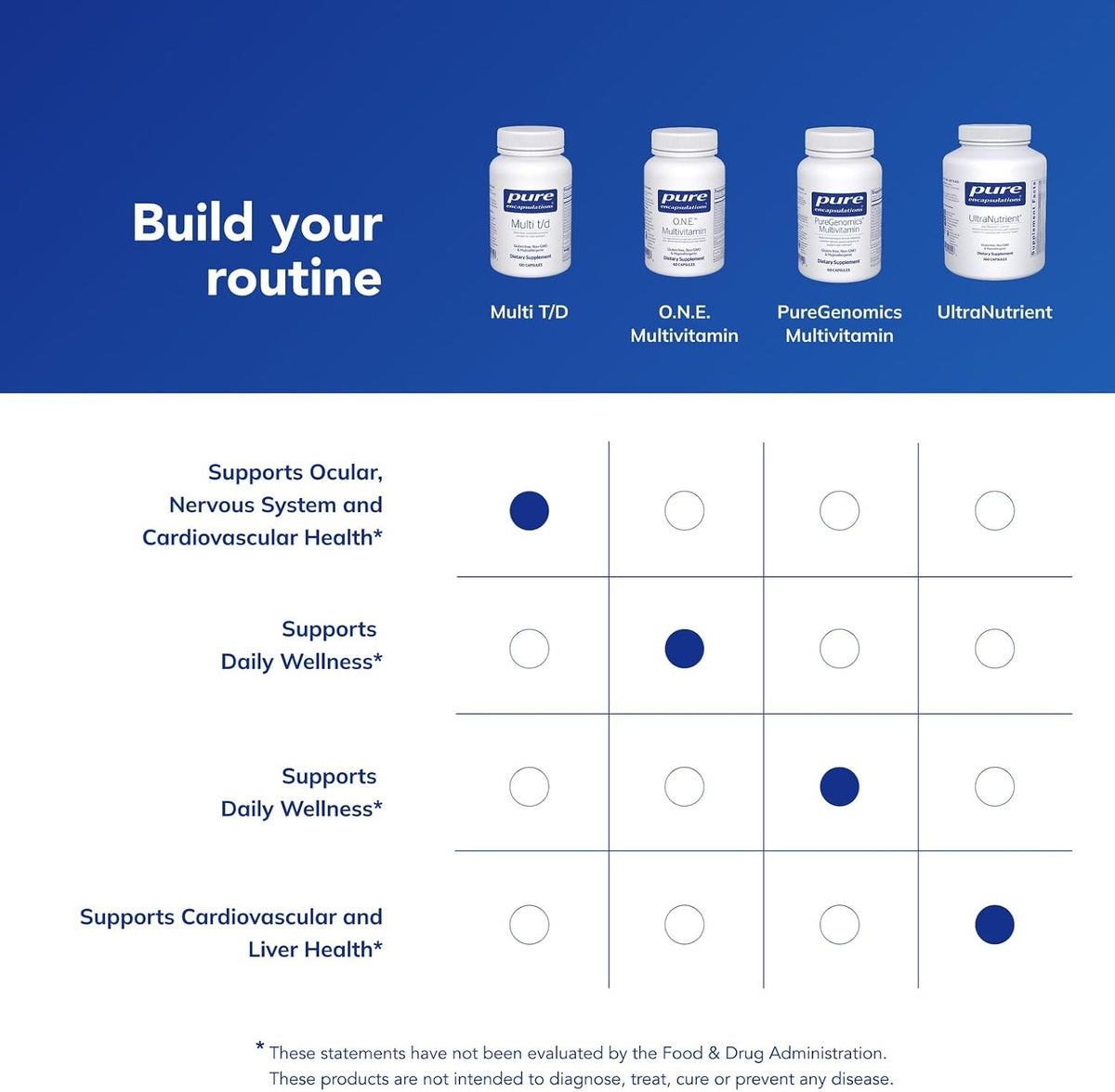 Pure Encapsulations Multi T/D Multivitamin & Mineral Supplement – 60 Capsules - görsel 6