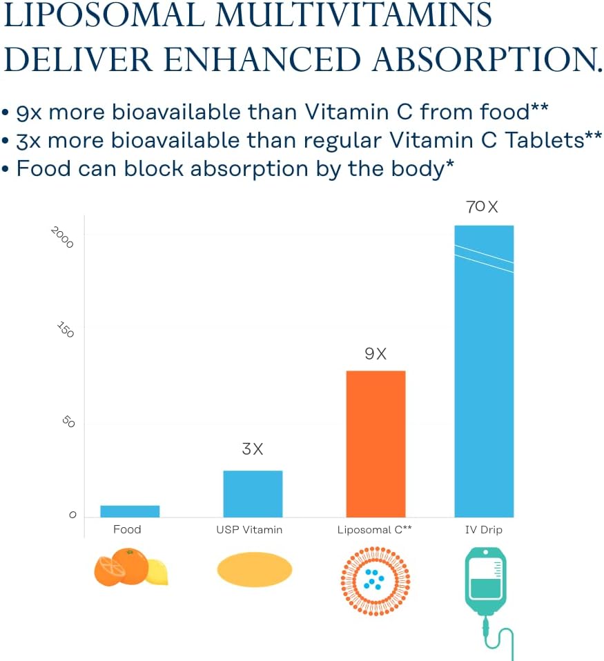 SOLARAY Liposomal Multivitamin for Men - 120 VegCaps - görsel 3