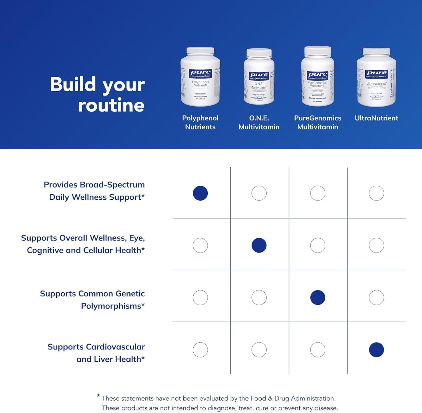 Pure Encapsulations Polyphenol Nutrients | Hypoallergenic Nutrient-Dense Multivitamin/Mineral Formula | 360 Capsules - görsel 6