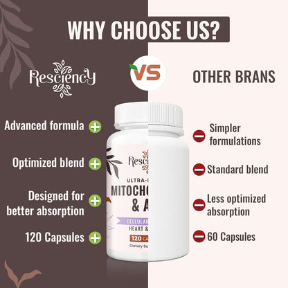 Resciency 2326 mg Mitochondrial Supplement with ATP, CoQ10, PQQ, and Organic Ingredients - 120 Capsules