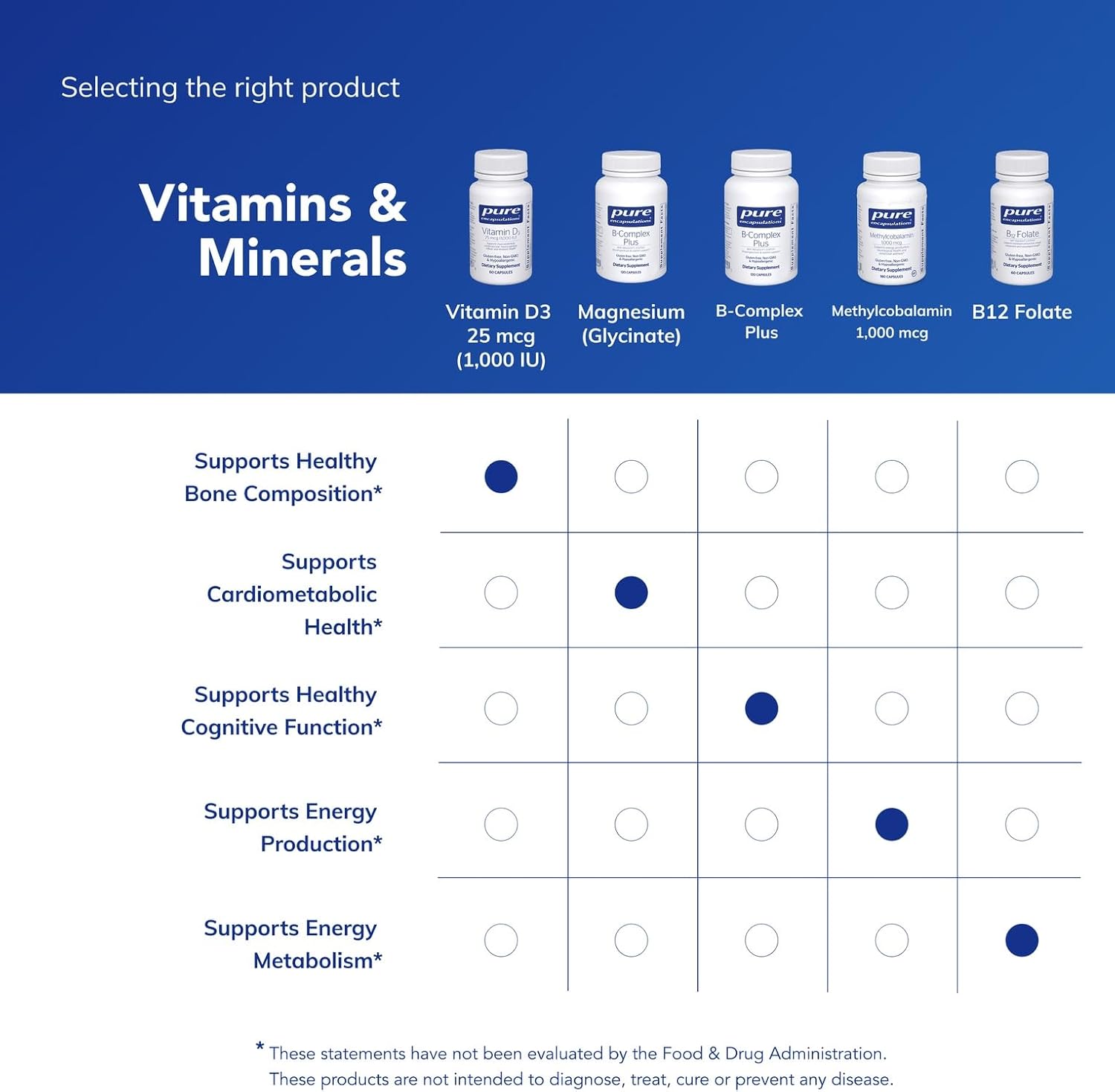 Pure Encapsulations Vitamin D3 25 µg (1,000 IU) - 60 Capsules - görsel 6