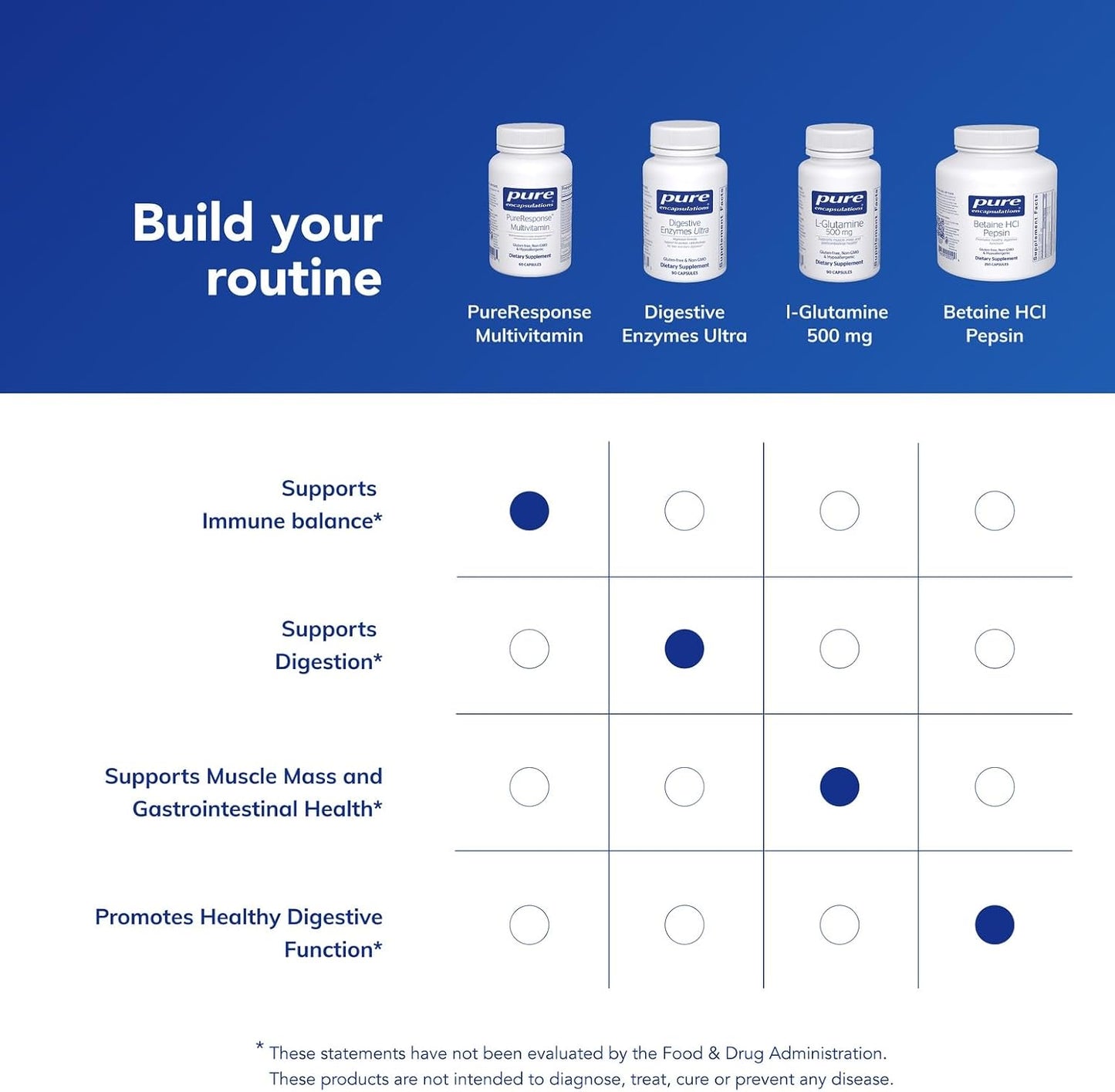 Pure Encapsulations PureResponse Multivitamin – Nutritional Formula with Eleuthero (60 Capsules) - görsel 6