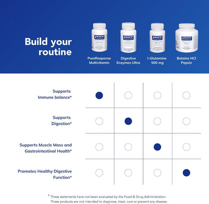 Pure Encapsulations PureResponse Multivitamin – Nutritional Formula with Eleuthero (60 Capsules)