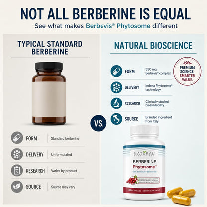 Berberine Phytosome with Berbevis, 550mg – Enhanced Absorption, Metabolic & Heart Health Support, Non-GMO, Gluten-free, 120 Vegetarian Capsules