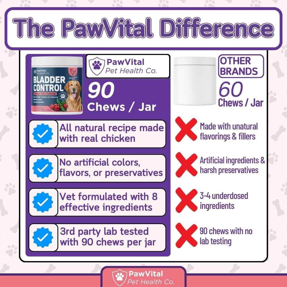 PawVital Dog UTI & Bladder Control Chews – Cranberry & D-Mannose Urinary Tract Support for Dogs, All-Natural Chicken Flavour, 90 Soft Chews - görsel 7