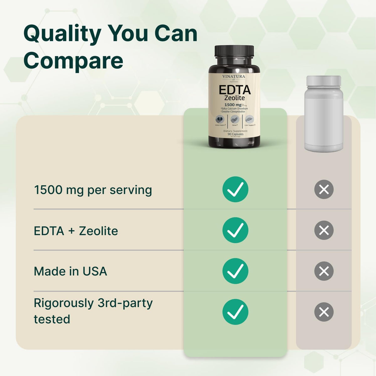 VINATURA EDTA Capsules – 1500mg per Serving, Liver Support with EDTA Calcium Disodium and Kale Extract (90 Capsules) - görsel 6
