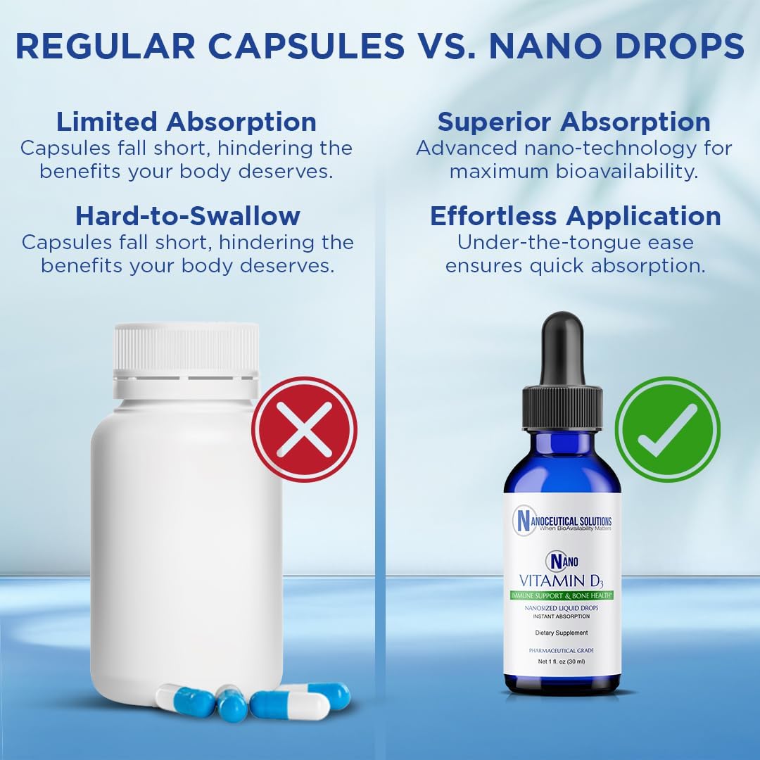 Nano Vitamin D3 Liquid Drops, 5000 IU (125 µg), Rapid Absorption, 30 ml - görsel 4