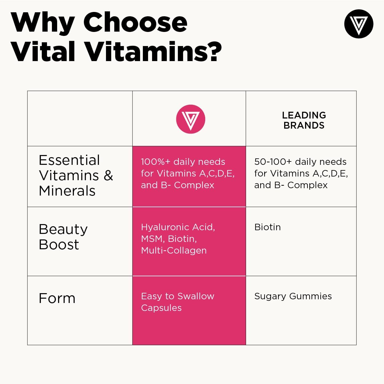 Vital Vitamins Women's Multivitamin Complex - Multi-Collagen Blend, Hyaluronic Acid, MSM - 60 Capsules - görsel 6