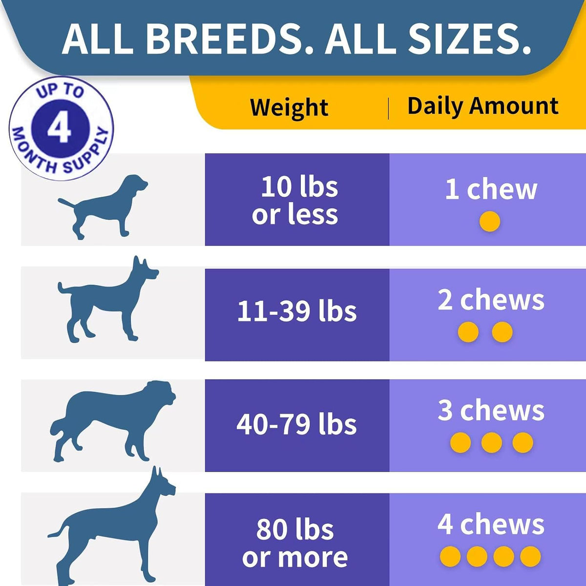 WONTECHMI Probiotics for Dogs – Chicken Flavour (120 Chews) - görsel 6