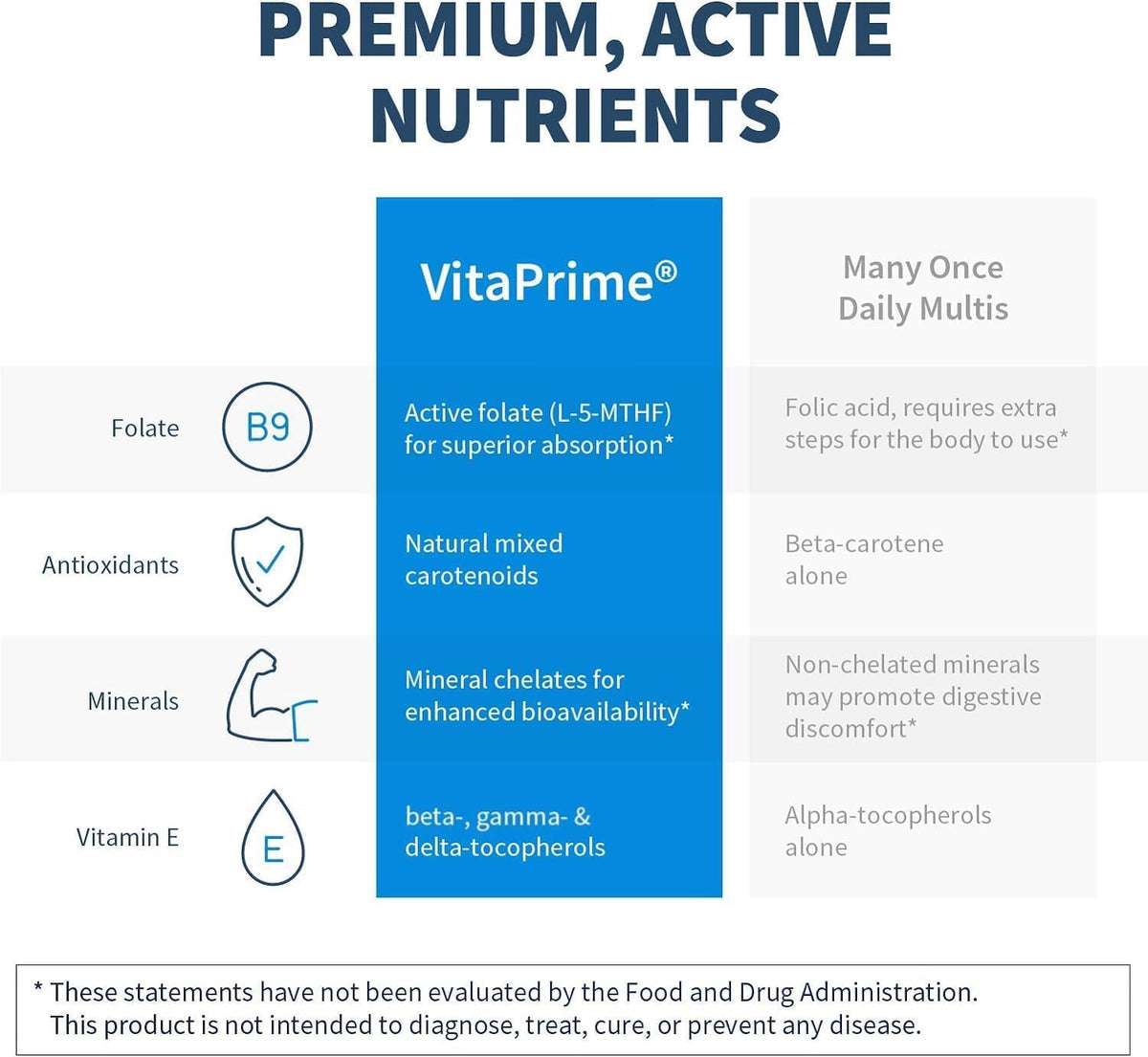 VitaPrime Iron-Free Multivitamin - Two-a-Day with Methyl Folate and B12 (60 Tablets) - görsel 4