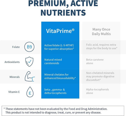 SFI Health VitaPrime - Iron Free Multivitamin for Women & Men - Two-Per-Day with Methyl Folate & B12 (120 Tablets)