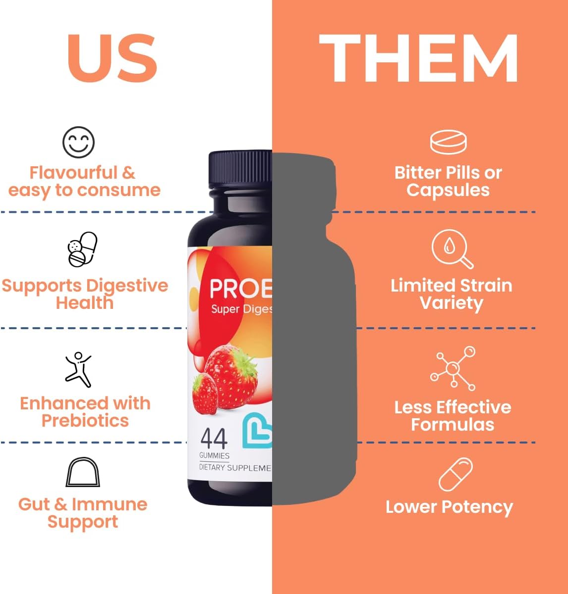 LIVS Probiotic Gummies – 5 Billion CFU Bacillus Coagulans for Digestive Gut Health, Mood Support & Immune Boost, Plant-Based Vegan, Strawberry Flavour (44 Count) - görsel 3