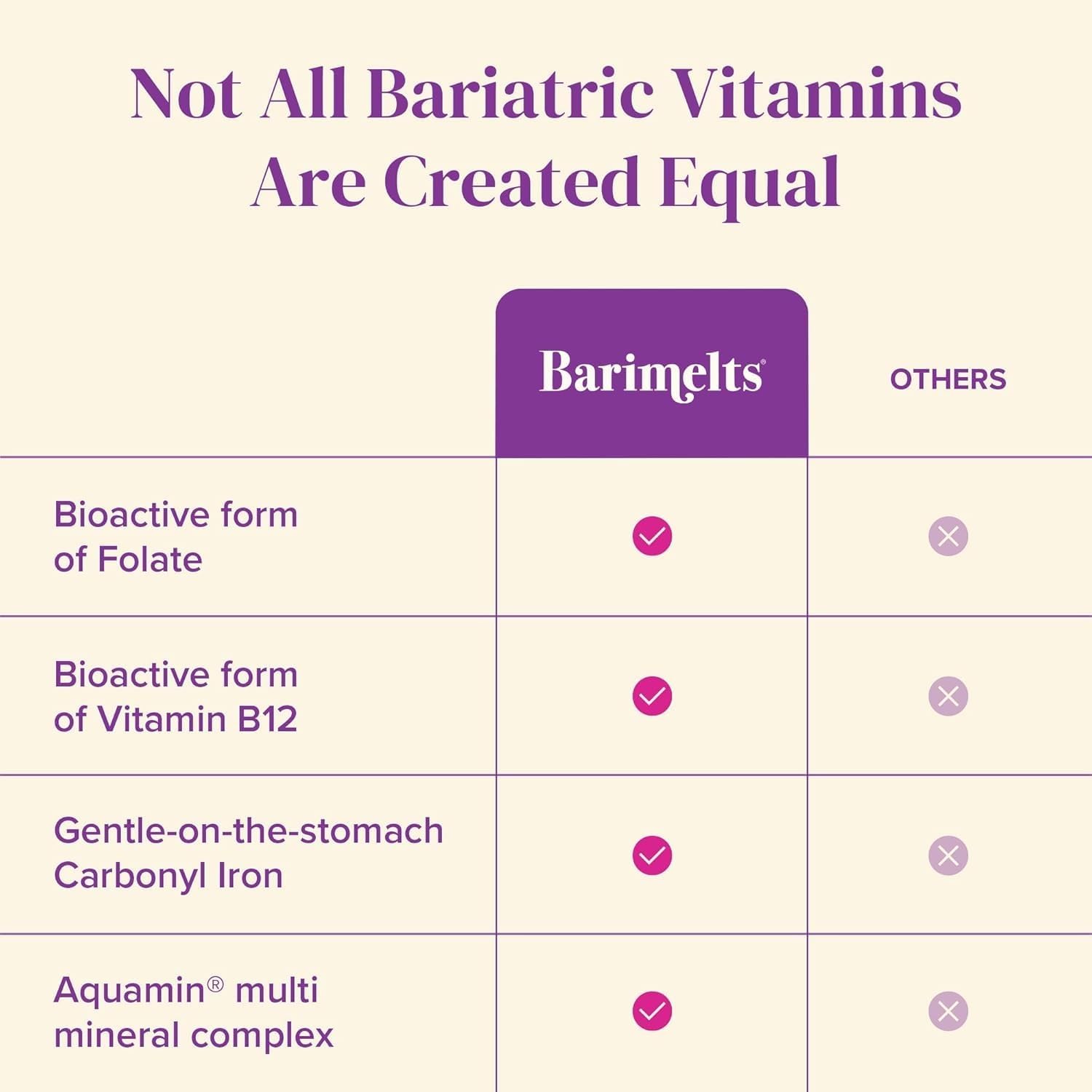 BariMelts Once Daily Bariatric Multivitamin with Iron - 60 Easy-Swallow Caplets (2-Month Supply) - görsel 5