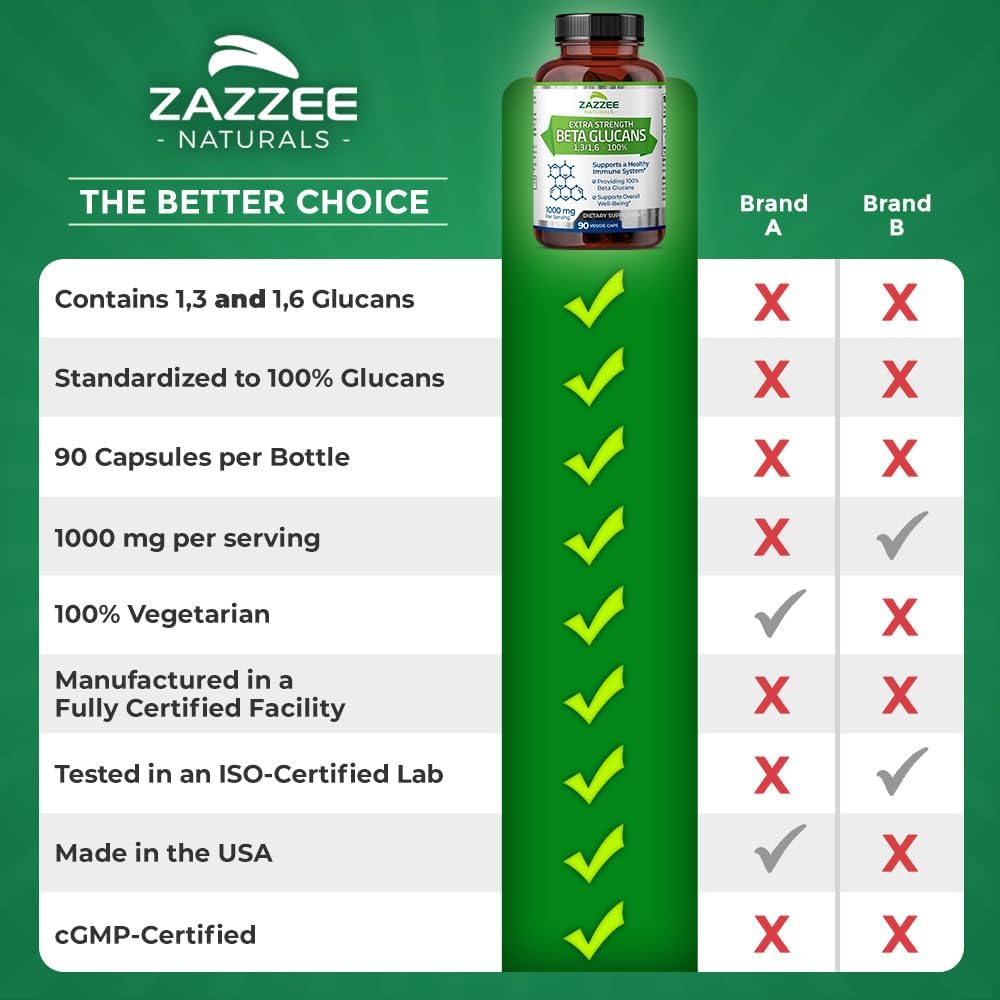 Zazzee Extra Strength 1,3/1,6 Beta Glucans - 1000 mg, 100% Concentrated, 90 Vegan Capsules - Immune Support Supplement - görsel 8